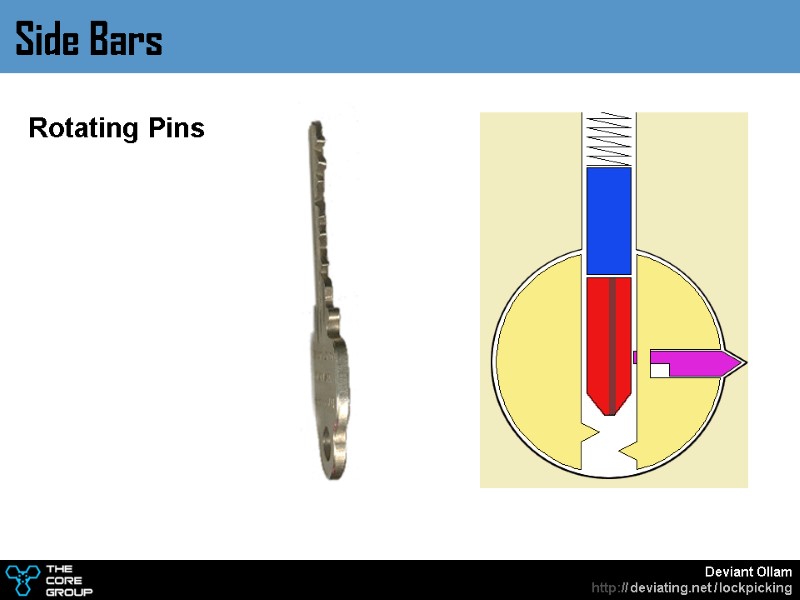 Rotating Pins Side Bars